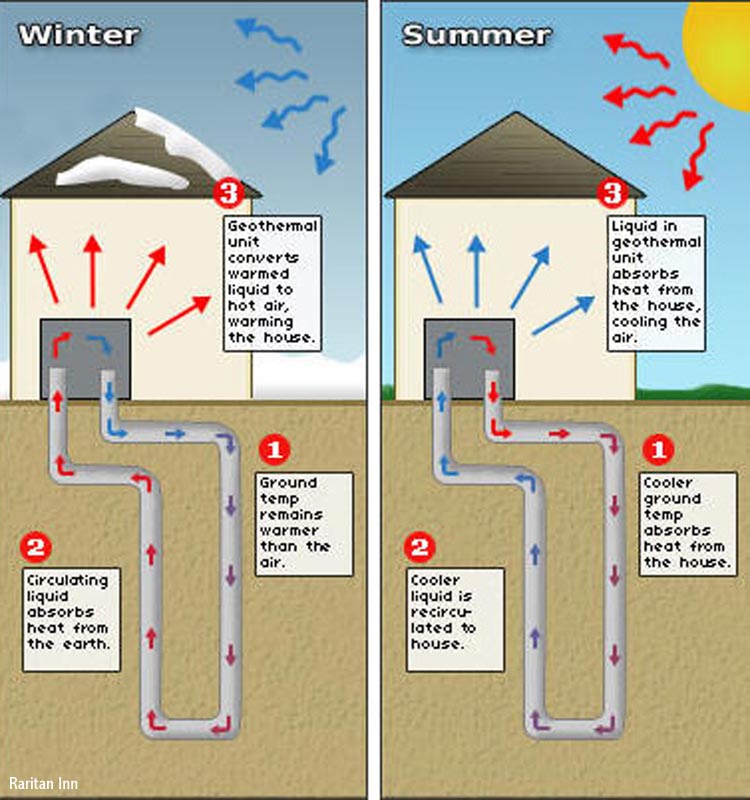 Northwood News February 2016 Installing a Geothermal Heat Pump
